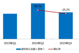 淮南企业清欠服务